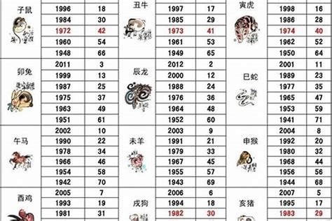 1992年次生肖五行|1992年出生是什么属性的命？什么五行？